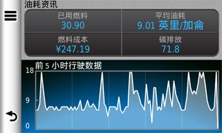 节能助手ecoRoute