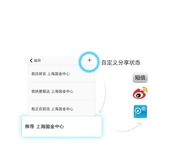 分享功能