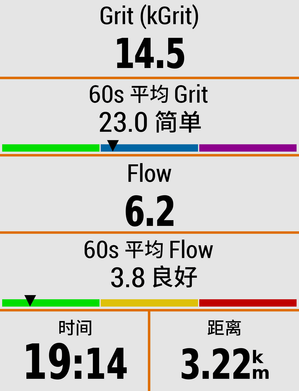A screen displaying Flow