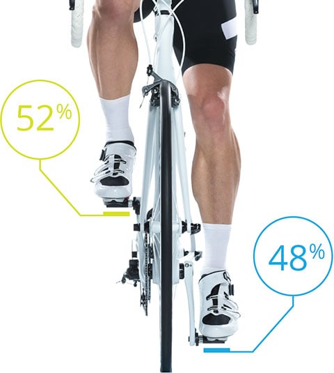 An image showing the power output difference between a left and right leg.