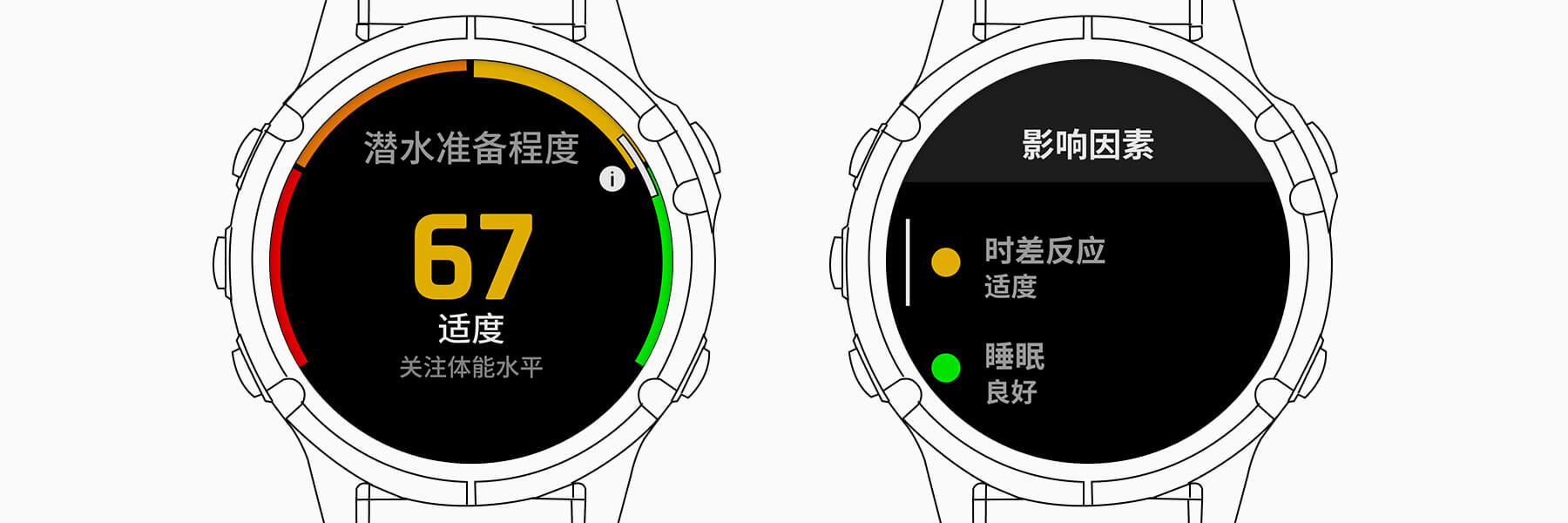 潜水科技| Garmin 科技| Garmin 佳明官方网站