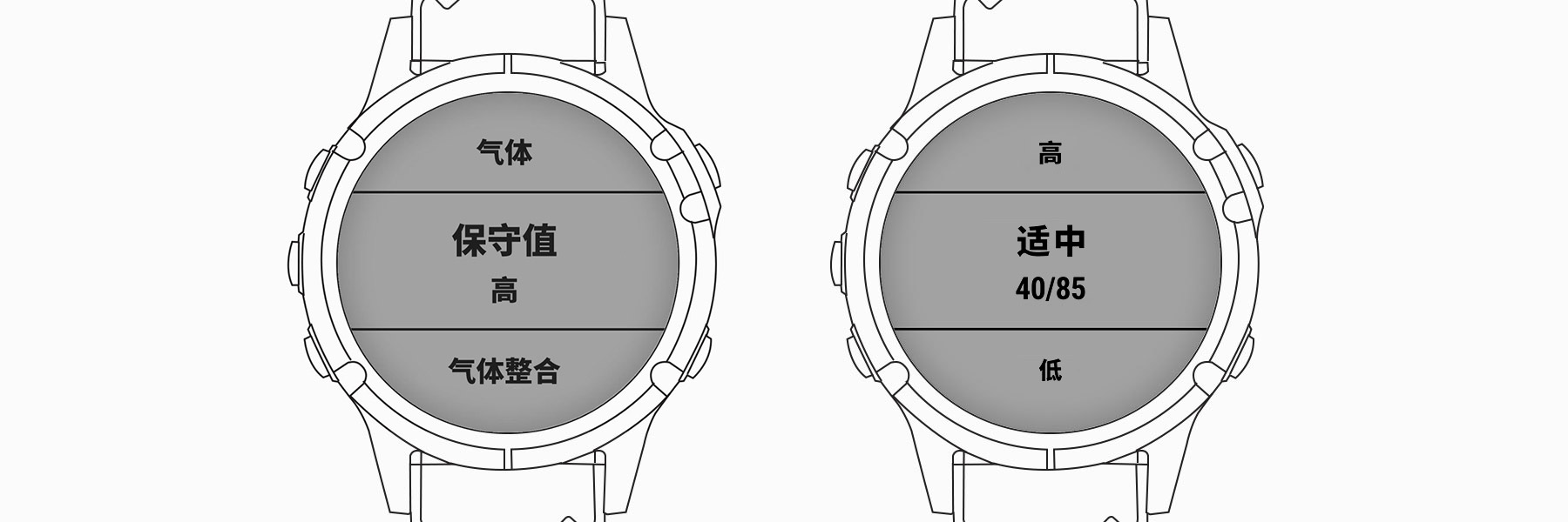 设置保守系数