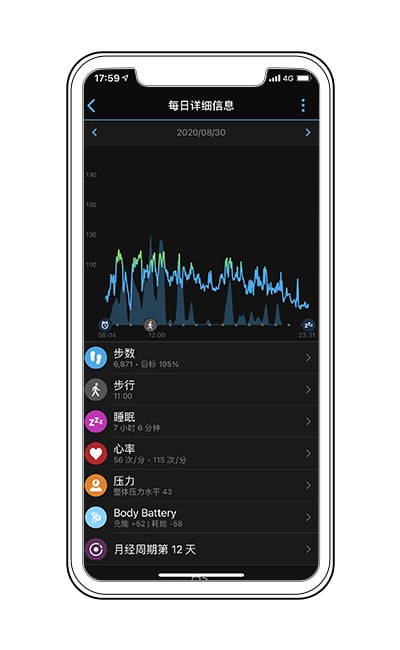在Garmin Connect App内更可以看到长期追踪的数据趋势，更了解自身的健康状态