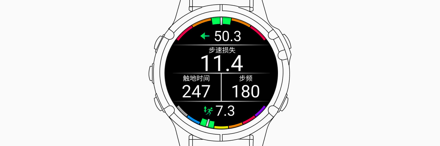 步速损失