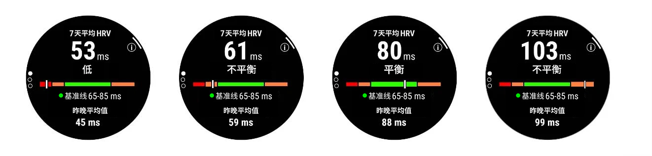 HRV Status