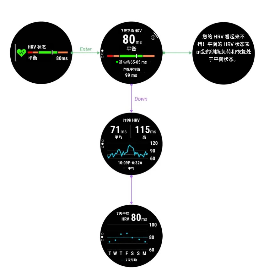 HRV Status