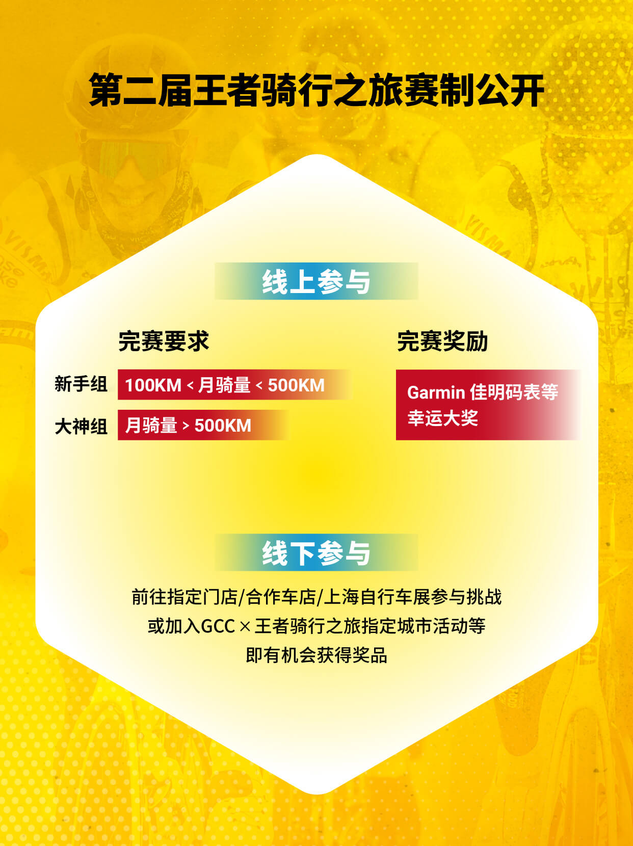 第二届Garmin王者骑行之旅线上线下赛制