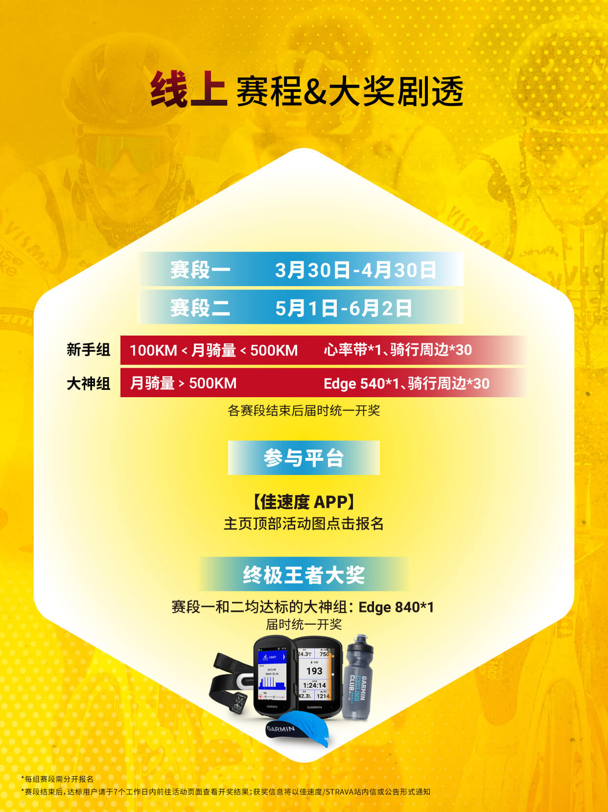 第二届Garmin王者骑行之旅赛程及奖品