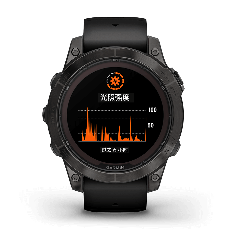 为什么选 Garmin 手表?| Garmin 佳明